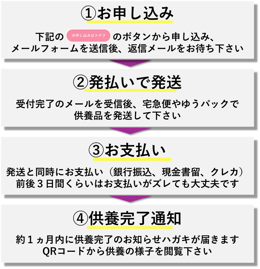 位牌・仏壇供養の申し込み・郵送方法｜レターパック対応｜さくらサービス